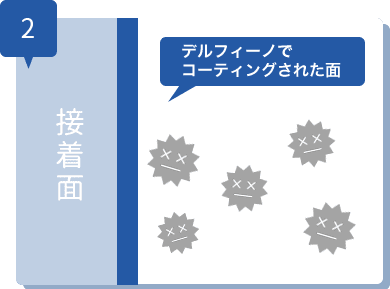 図：デルフィーノでコーティングされた面がウィルスを抑制している様子