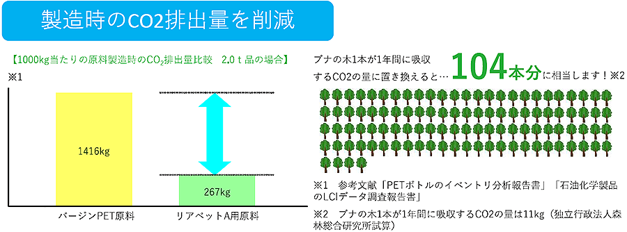 製造時のCO2排出量を削減 環境配慮型の商品開発に貢献